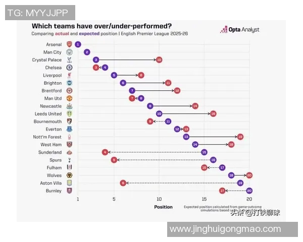 英超球队防守数据排名及失球控制策略