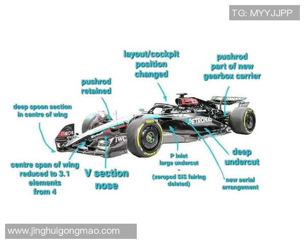 F1赛车赛季关键技术革新总结